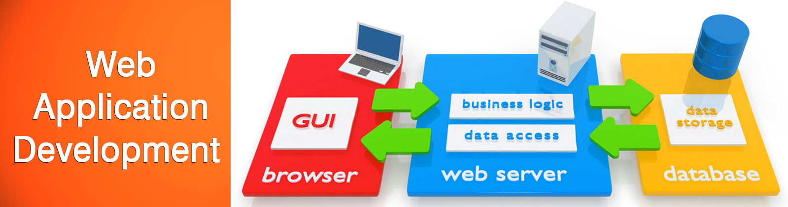 Web Application Development